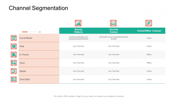Product Capabilities Channel Segmentation Ppt Layouts Graphic Images PDF Product Capabilities Channel Segmentation Ppt Layouts Graphic Images PDF