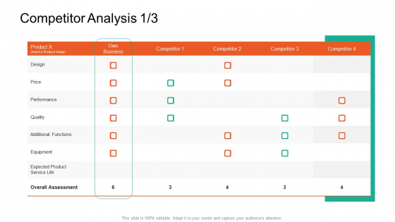 Product Capabilities Competitor Analysis Design Ppt Infographics Show PDF Product Capabilities Competitor Analysis Design Ppt Infographics Show PDF
