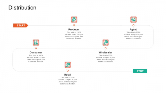 Product Capabilities Distribution Ppt Pictures Icons PDF Product Capabilities Distribution Ppt Pictures Icons PDF