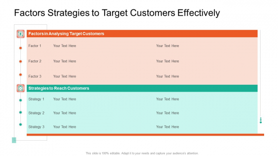 Product Capabilities Factors Strategies To Target Customers Effectively Ppt Ideas Samples PDF