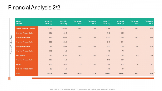 Product Capabilities Financial Analysis Variance Ppt Ideas Guide PDF Product Capabilities Financial Analysis Variance Ppt Ideas Guide PDF