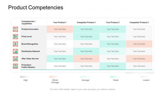 Product Capabilities Product Competencies Ppt Outline Smartart PDF Product Capabilities Product Competencies Ppt Outline Smartart PDF