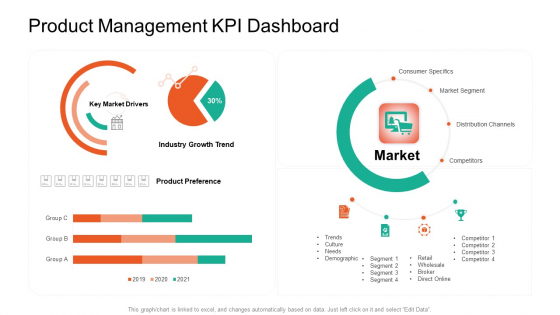 Product Capabilities Product Management KPI Dashboard Ppt Pictures Icon PDF