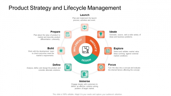 Product Capabilities Product Strategy And Lifecycle Management Ppt Pictures Gridlines PDF Product Capabilities Product Strategy And Lifecycle Management Ppt Pictures Gridlines PDF
