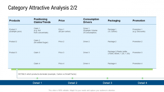 Product Commercialization Action Plan Category Attractive Analysis Price Ppt Gallery Aids PDF