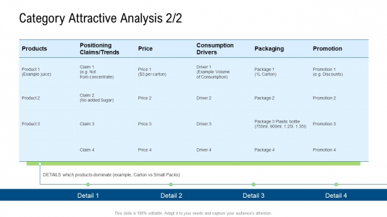 Product Commercialization Action Plan Category Attractive Analysis Price Ppt Gallery Aids PDF Product Commercialization Action Plan Category Attractive Analysis Price Ppt Gallery Aids PDF