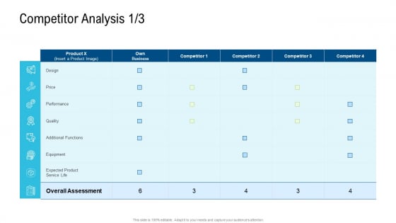 Product Commercialization Action Plan Competitor Analysis Performance Slides PDF Product Commercialization Action Plan Competitor Analysis Performance Slides PDF