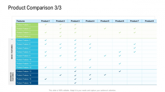 Product Commercialization Action Plan Product Comparison Features Ppt File Templates PDF