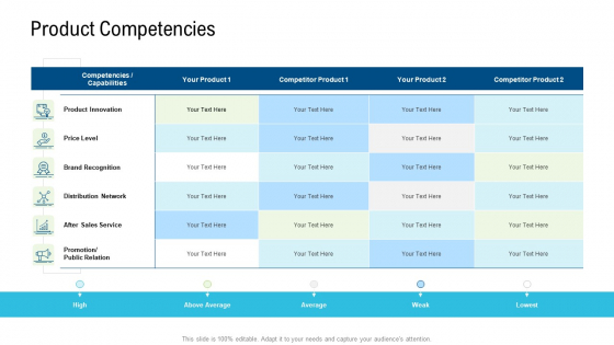 Product Commercialization Action Plan Product Competencies Ppt Layouts Guidelines PDF Product Commercialization Action Plan Product Competencies Ppt Layouts Guidelines PDF