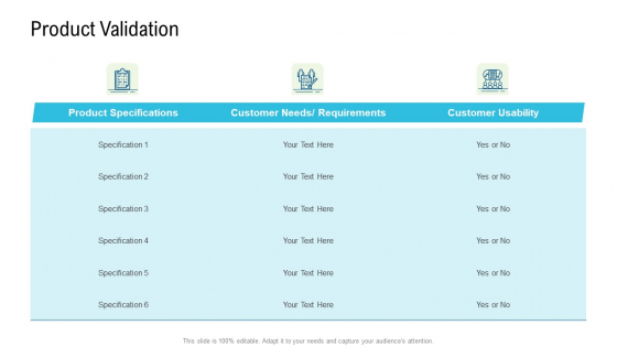 Product Commercialization Action Plan Product Validation Ideas PDF Product Commercialization Action Plan Product Validation Ideas PDF