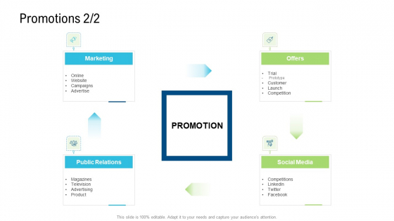 Product Commercialization Action Plan Promotions Marketing Microsoft PDF Product Commercialization Action Plan Promotions Marketing Microsoft PDF