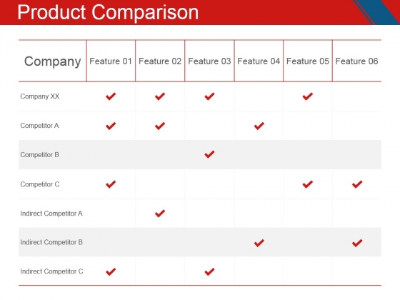 Product Comparison Ppt PowerPoint Presentation Layouts Visuals Product Comparison Ppt PowerPoint Presentation Layouts Visuals