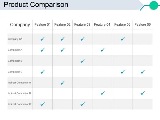Product Comparison Ppt PowerPoint Presentation Portfolio Styles Product Comparison Ppt PowerPoint Presentation Portfolio Styles