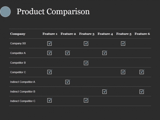 Product Comparison Ppt PowerPoint Presentation Slide Download