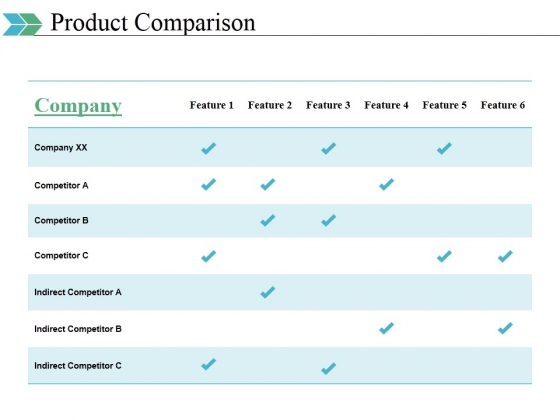 Product Comparison Ppt PowerPoint Presentation Slides Rules