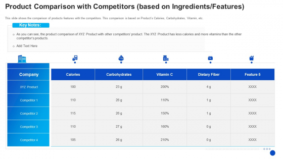 Product Comparison With Competitors Based On Ingredients Features Diagrams PDF