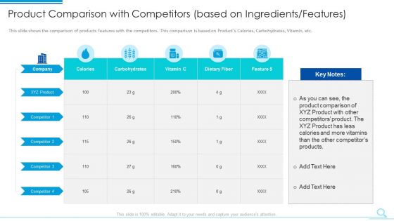 Product Comparison With Competitors Based On Ingredients Features Ideas PDF