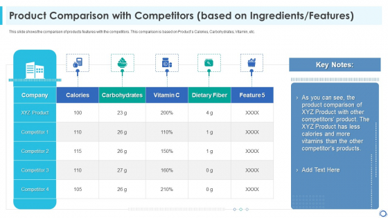Product Comparison With Competitors Based On Ingredients Features Portrait PDF