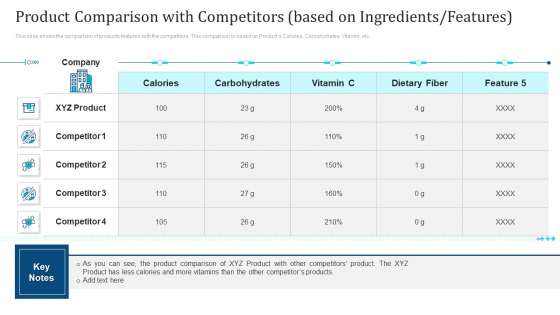 Product Comparison With Competitors Based On Ingredients Features Ppt Infographics Microsoft PDF