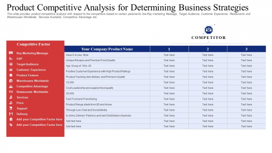 Product Competitive Analysis For Determining Business Strategies Mockup PDF