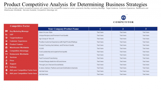 Product Competitive Analysis For Determining Business Strategies Mockup PDF Product Competitive Analysis For Determining Business Strategies Mockup PDF