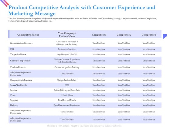 Product Competitive Analysis With Customer Experience And Marketing Message Download PDF Product Competitive Analysis With Customer Experience And Marketing Message Download PDF