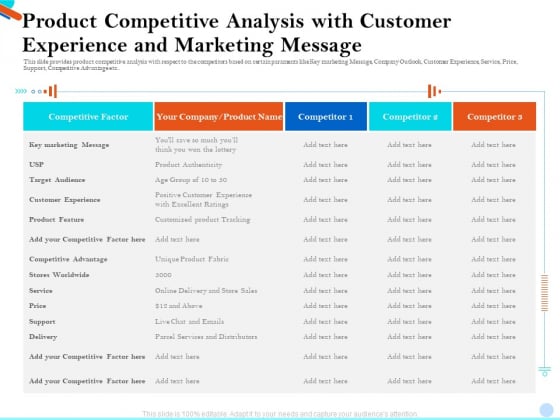 Product Competitive Analysis With Customer Experience And Marketing Message Formats PDF Product Competitive Analysis With Customer Experience And Marketing Message Formats PDF