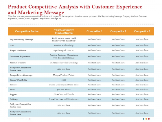 Product Competitive Analysis With Customer Experience And Marketing Message Graphics PDF Product Competitive Analysis With Customer Experience And Marketing Message Graphics PDF