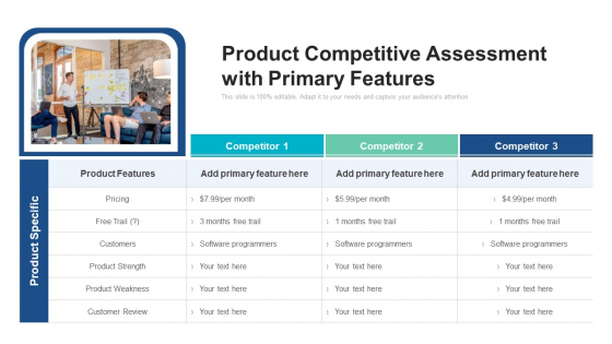 Product Competitive Assessment With Primary Features Ppt PowerPoint Presentation Slides Elements PDF Product Competitive Assessment With Primary Features Ppt PowerPoint Presentation Slides Elements PDF