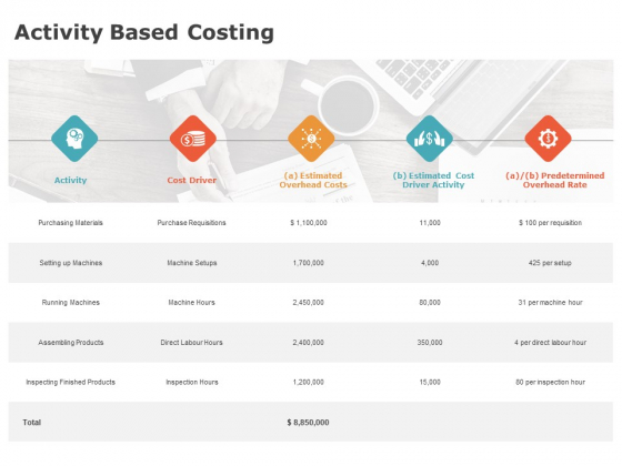 Product Cost Management PCM Activity Based Costing Ppt Outline Styles PDF Product Cost Management PCM Activity Based Costing Ppt Outline Styles PDF