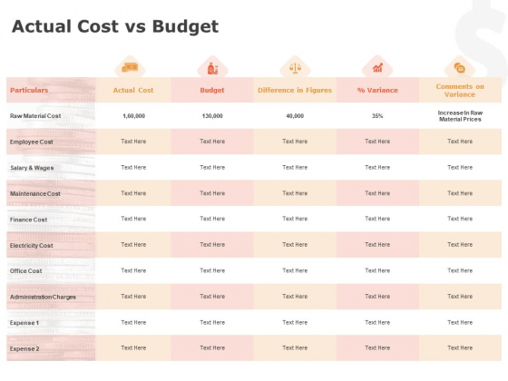 Product Cost Management PCM Actual Cost Vs Budget Ppt Layouts Guidelines PDF