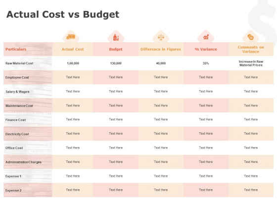 Product Cost Management PCM Actual Cost Vs Budget Ppt Layouts Guidelines PDF Product Cost Management PCM Actual Cost Vs Budget Ppt Layouts Guidelines PDF