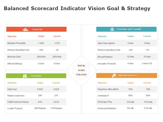 Product Cost Management PCM Balanced Scorecard Indicator Vision Goal And Strategy Ppt Icon Show PDF
