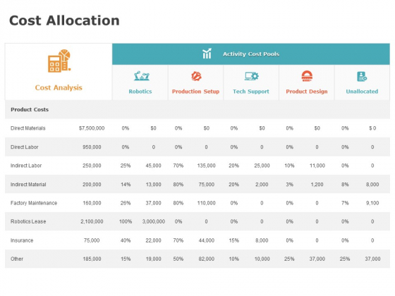 Product Cost Management PCM Cost Allocation Ppt Professional Slide PDF Product Cost Management PCM Cost Allocation Ppt Professional Slide PDF