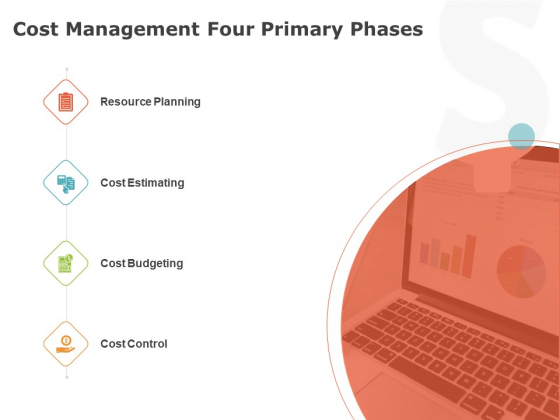 Product Cost Management PCM Cost Management Four Primary Phases Ppt Infographic Template Graphics Download PDF Product Cost Management PCM Cost Management Four Primary Phases Ppt Infographic Template Graphics Download PDF