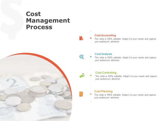 Product Cost Management PCM Cost Management Process Ppt Layouts Visuals PDF