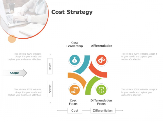 Product Cost Management PCM Cost Strategy Ppt Outline Sample PDF Product Cost Management PCM Cost Strategy Ppt Outline Sample PDF