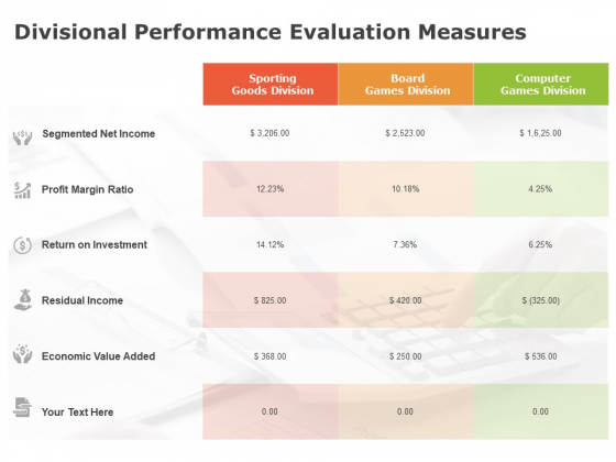 Product Cost Management PCM Divisional Performance Evaluation Measures Ppt Layouts Sample PDF Product Cost Management PCM Divisional Performance Evaluation Measures Ppt Layouts Sample PDF