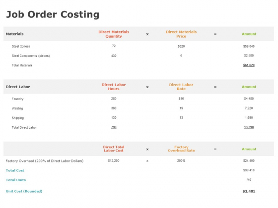Product Cost Management PCM Job Order Costing Ppt Icon Example Topics PDF Product Cost Management PCM Job Order Costing Ppt Icon Example Topics PDF