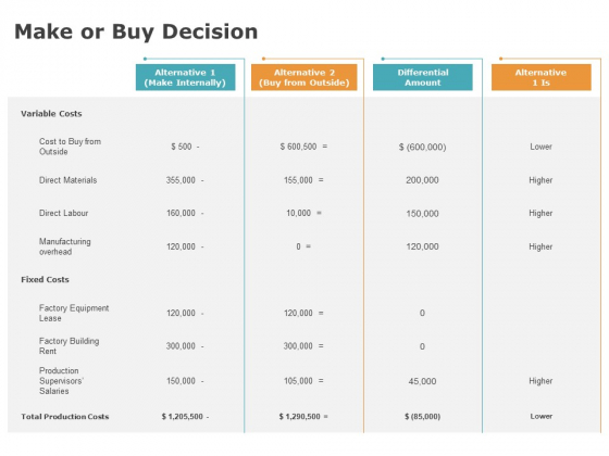 Product Cost Management PCM Make Or Buy Decision Ppt Layouts Outline PDF Product Cost Management PCM Make Or Buy Decision Ppt Layouts Outline PDF