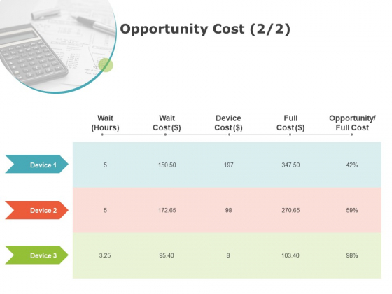 Product Cost Management PCM Opportunity Cost Devices Ppt Pictures File Formats PDF Product Cost Management PCM Opportunity Cost Devices Ppt Pictures File Formats PDF