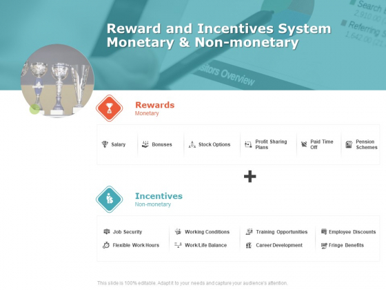 Product Cost Management PCM Reward And Incentives System Monetary And Non Monetary Ppt Gallery Design Templates PDF Product Cost Management PCM Reward And Incentives System Monetary And Non Monetary Ppt Gallery Design Templates PDF