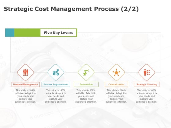 Product Cost Management PCM Strategic Cost Management Process Levers Ppt Summary Introduction PDF