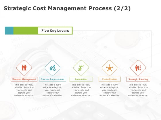Product Cost Management PCM Strategic Cost Management Process Levers Ppt Summary Introduction PDF Product Cost Management PCM Strategic Cost Management Process Levers Ppt Summary Introduction PDF