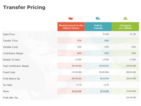 Product Cost Management PCM Transfer Pricing Costs Ppt Summary Graphics Pictures PDF Product Cost Management PCM Transfer Pricing Costs Ppt Summary Graphics Pictures PDF
