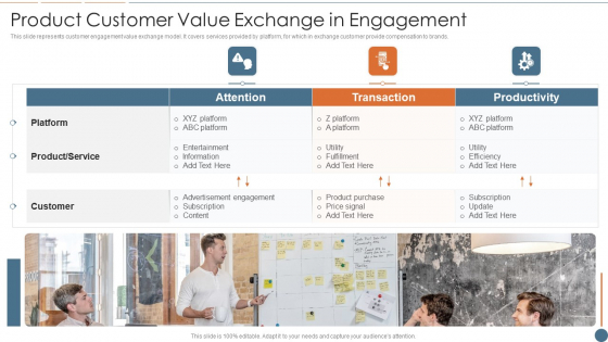Product Customer Value Exchange In Engagement Graphics PDF Product Customer Value Exchange In Engagement Graphics PDF