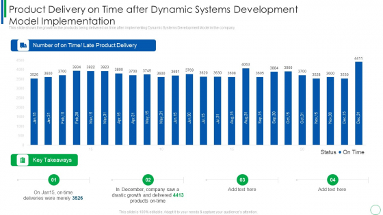 Product Delivery On Time After Dynamic Systems Development Model Implementation Download PDF Product Delivery On Time After Dynamic Systems Development Model Implementation Download PDF