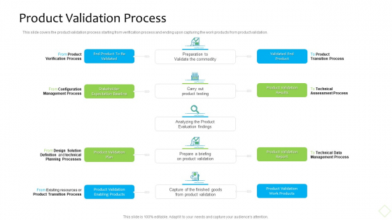 Product Demand Administration Product Validation Process Slides PDF Product Demand Administration Product Validation Process Slides PDF