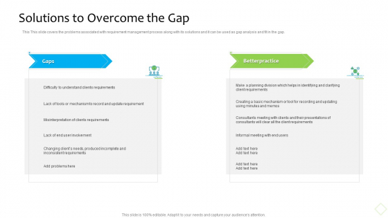 Product Demand Administration Solutions To Overcome The Gap Professional PDF Product Demand Administration Solutions To Overcome The Gap Professional PDF