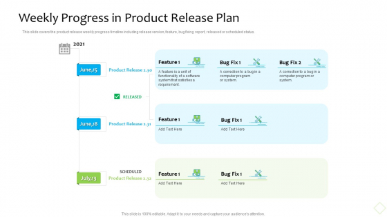 Product Demand Administration Weekly Progress In Product Release Plan Infographics PDF Product Demand Administration Weekly Progress In Product Release Plan Infographics PDF